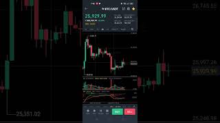 Bitcoin live update || btc price update #bitcoin #btc #binance #cryptocurrency #crypto #dumping