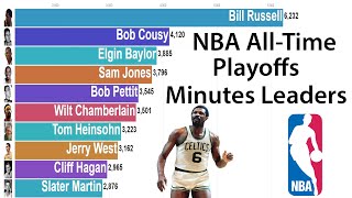 NBA All-Time Playoff Minutes Leaders (1950-2020)