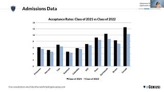 Strategies for Science Olympiad Students to Stand Out in College Admissions