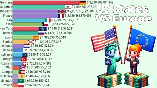 USA States and European Countries: GDP Comparison