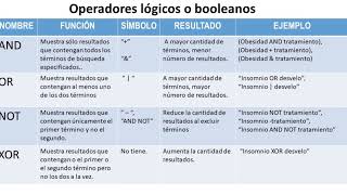 Búsqueda Bibliográfica-