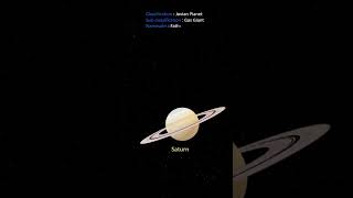 Saturn factsheet #educational #saturn