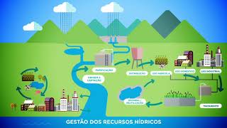 Pressões quantitativas e qualitativas sobre os recursos hídricos