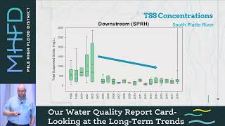 Our Water Quality Report Card - Looking at Long-Term Trends