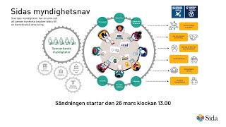 Lansering av Myndighetsnavet- Myndighetsforum 2021