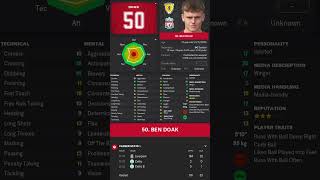 Ben Doak WONDERKID TIMELAPSE 15 Years in 15 Seconds! #shorts #football #fm23 #timelapse