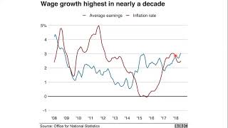 GCSE 3.2 8 Consumer Incomes