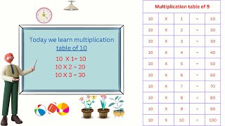 Multiplication Table of 10 | Easy and Fast way to learn | Be Clever