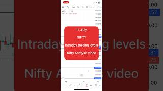 Nifty prediction for tomorrow | 14 July nifty analysis video #ytshorts #niftytrading #niftyanalysis