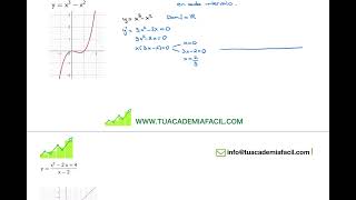 V10_T4_4a DERIVADAS SUCESIVAS   MONOTONIA Y EXTREMOS - CÁLCULO GRADO ECONOMÍA UNED