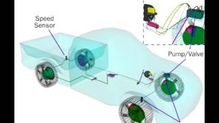 How Anti-Lock Brakes Work