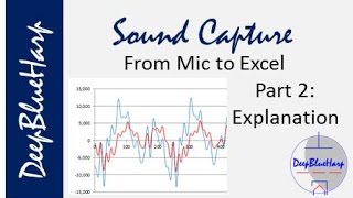 Sound Capture from Mic to Excel: Part 2