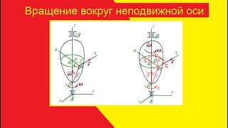 Вращение тела вокруг неподвижной оси