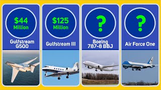 Comparison: Most Expensive Private Jets in the World