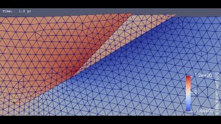 PyLith v3.0: Quasi-static elasticity with prescribed slip (reverse fault in 2D)