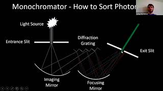 Probing Quantum Materials with Light - Arthur McClelland Lecture #4   7 15 20