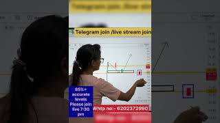 Intraday Trading Strategies | Intraday Trading Strategy  | intraday trading strategy for beginners