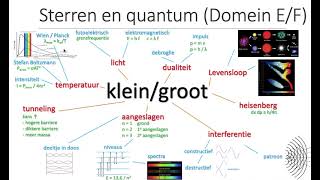 Alle CE stof in 45 minuten: Sterren/quantum (7)