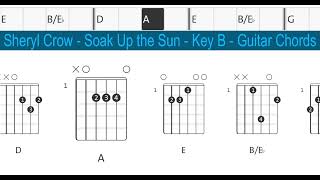 Sheryl Crow - Soak Up the Sun - Key B - Guitar Chords