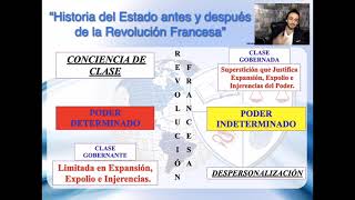 El Estado antes y después de la Revolución Francesa