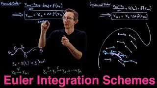 Deriving Forward Euler and Backward/Implicit Euler Integration Schemes for Differential Equations