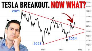 Tesla Stock Breakout Indicates a Key Wave Count and Targets (TSLA forecast)