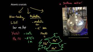 Week 2 - 12. Atomic crystals