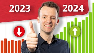 Top 7 Strategien, um 2024 auf YouTube zu wachsen