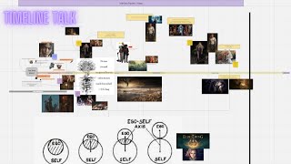 LIVE ELDEN RING Building the Timeline