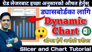 ड्यासबोर्डमा औषत हेर्नका लागि Dynamic Chart | How to Make Dynamic Chart in Excel | Using Slicer