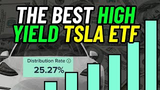 The BEST High Yield TSLA ETF (Not TSLY)