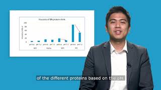 Perspective on dairy proteins in medical nutrition: Focus on high protein ONS drink