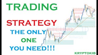 Sneak Peak into The Only Strategy You Ever Need! Supply and Demand