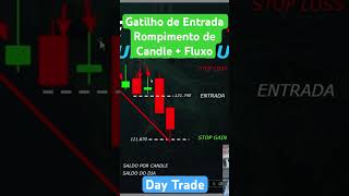 Gatilho de Entrada Rompimento de Candle + Fluxo no Day Trade #leituradefluxo #daytrade #daytrader