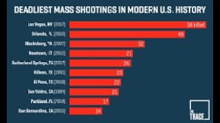 July 4, 2023 Mass Shootings & Marjorie Taylor Greene Prediction