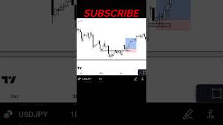 USDJPY Forecast | USDJPY analysis for tomorrow | USDJPY prediction #shorts #USDJPY