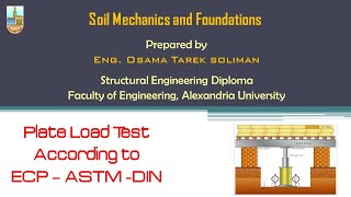 Plate load Test Part 1