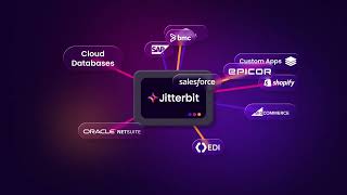 Jitterbit Manifesto | LATAM