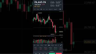 Bitcoin price update #bitcoin #cryptocurrency #binance #binance #btc