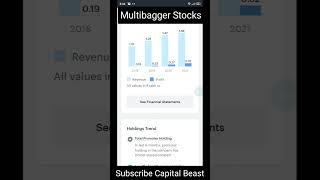 Best Multibagger Stocks To Buy Today In india 2021 • Financial Bet #shorts