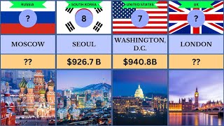 Richest Cities in the World - 2023