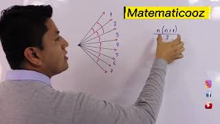 Conteo de Ángulos. Razonamiento Matemático. Artificios Matemáticos.