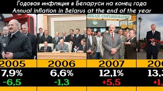 Инфляция в Беларуси 1991-2023 Inflation in Belarus