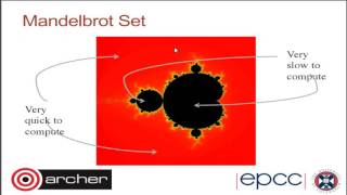 Practical 2: Fractals