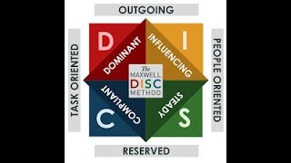 Improving Home and WorkPlace Communication Using  DISC