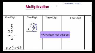 Short Form Multiplication| One digit, Two Digit Three digit