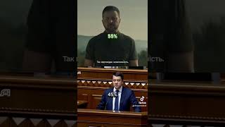 Zelenskyy and Razumkov. Face-to-face ratings on October 21 and December 30