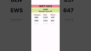 Neet-2023 AIIMS Round 2 Cut-off #neetresult #neet2023cutoff #neetcouncelling #mbbs