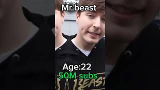 Mr beast Evolution #evolution #mrbeast #shorts @MrBeast