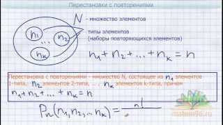 Видеоурок "Теория вероятностей. Перестановки с повторениями"